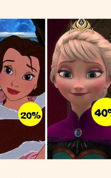 Quiz: The Test To Define Your Disney Personality