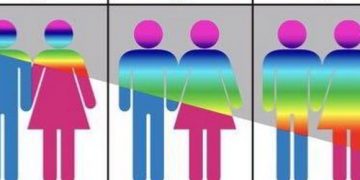 Quiz: Where are You On The Kinsey Scale Of Gay To Straight?
